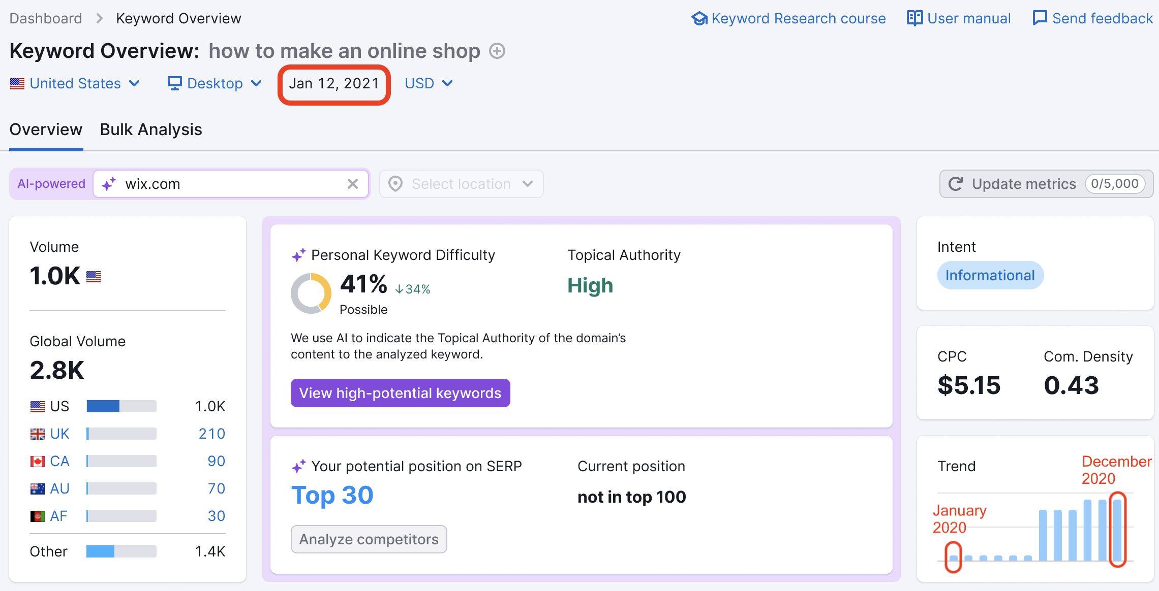 An example of how the Keyword Trend graph works. The data of the Keyword Overview report, is highlighted with red; down below, the Keyword Trend graph has two bars circled out.